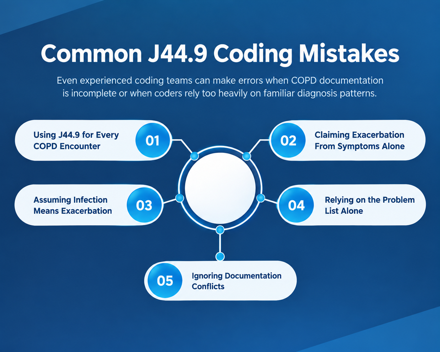 Common J44.9 Coding Mistakes