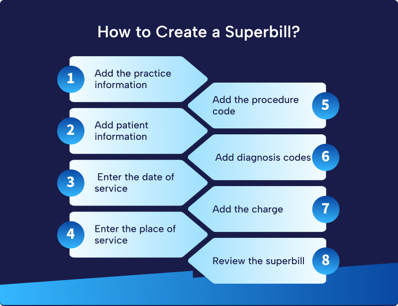 8-step infographic showing how to create a superbill: practice information, patient information, date of service, place of service, procedure code, diagnosis codes, charge, and review