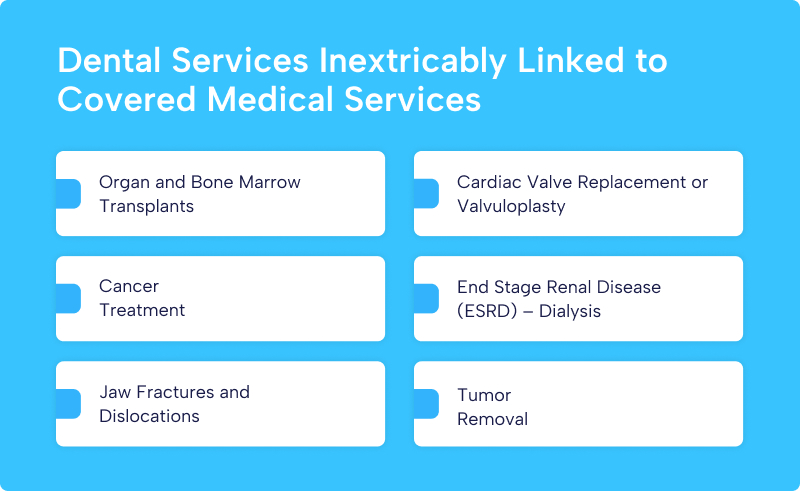 medicare dental services linked to medical procedures like transplant cancer dialysis