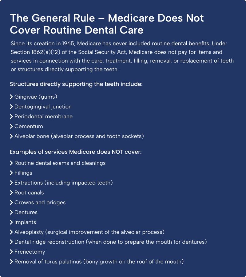medicare does not cover routine dental services including cleanings fillings and dentures