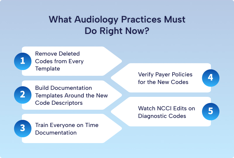 Audiology practice checklist for implementing 2026 hearing services CPT codes, documentation requirements, payer verification, and billing compliance