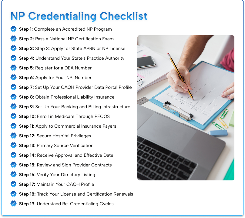 NP Credentialing Checklist: Complete 19-Step Guide for Nurse Practitioners NP credentialing checklist infographic outlining 19 essential steps for nurse practitioners, including certification, APRN licensure, DEA registration, CAQH setup, Medicare enrollment, payer credentialing, and re-credentialing requirements.