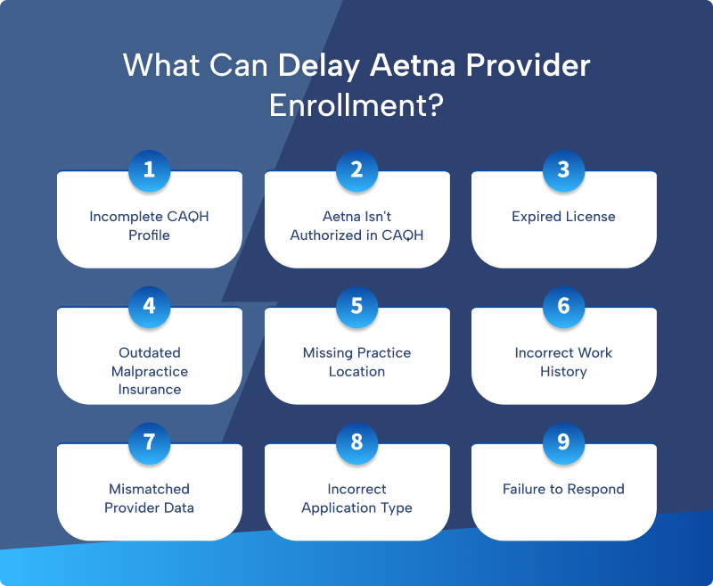 Nine common causes of Aetna provider enrollment delays including incomplete CAQH profile, expired license, outdated malpractice insurance, and mismatched provider data