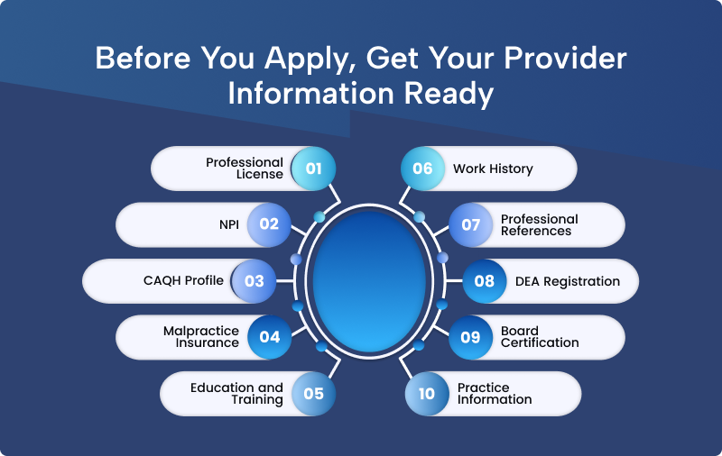 Ten documents to prepare before applying for mental health insurance credentialing