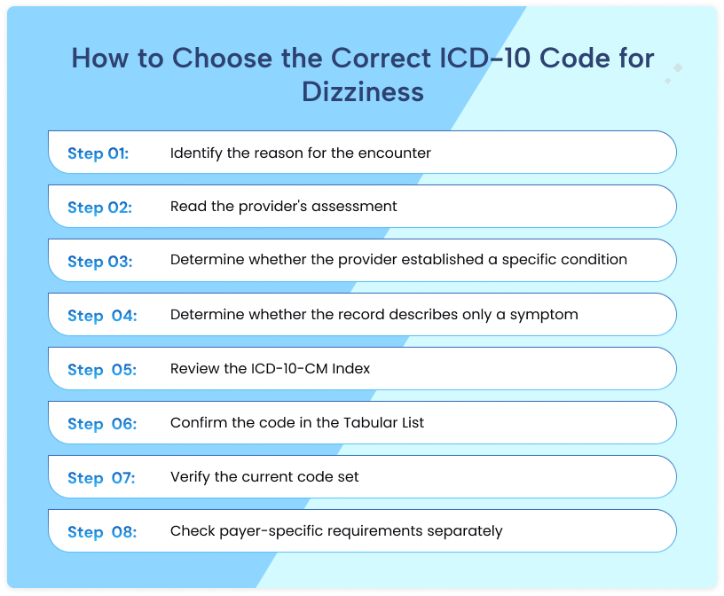 Eight-step process for selecting the correct ICD-10-CM code for dizziness, from provider assessment to payer requirements