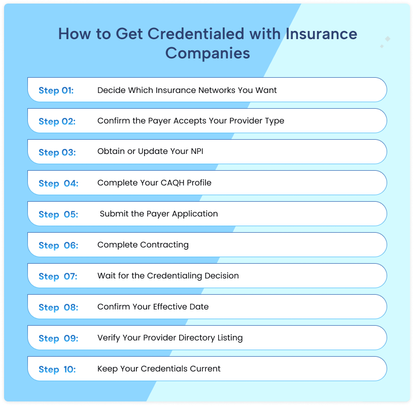 Step by step process to get credentialed with insurance companies as a mental health provider