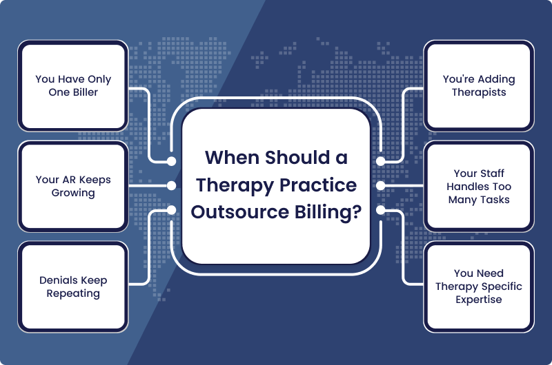 Diagram showing six signs a therapy practice should outsource billing: one biller, growing AR, repeat denials, adding therapists, overloaded staff, need for therapy-specific billing expertise