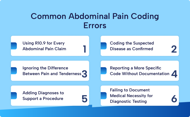 Infographic of 6 common abdominal pain ICD-10 coding errors including R10.9 overuse and undocumented specificity