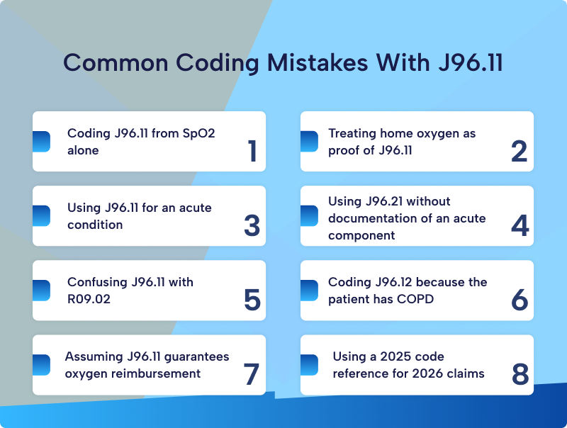 Infographic: 8 common coding mistakes with J96.11 chronic respiratory failure with hypoxia
