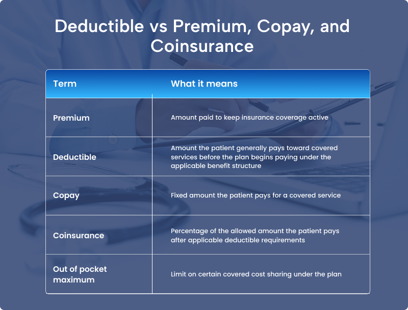 Deductible vs premium, copay, coinsurance, and out-of-pocket maximum comparison table