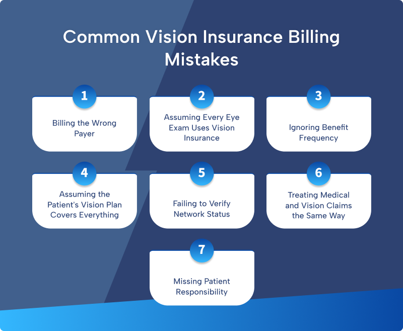 Infographic of seven common vision insurance billing mistakes, including billing the wrong payer, ignoring benefit frequency, and missing patient responsibility